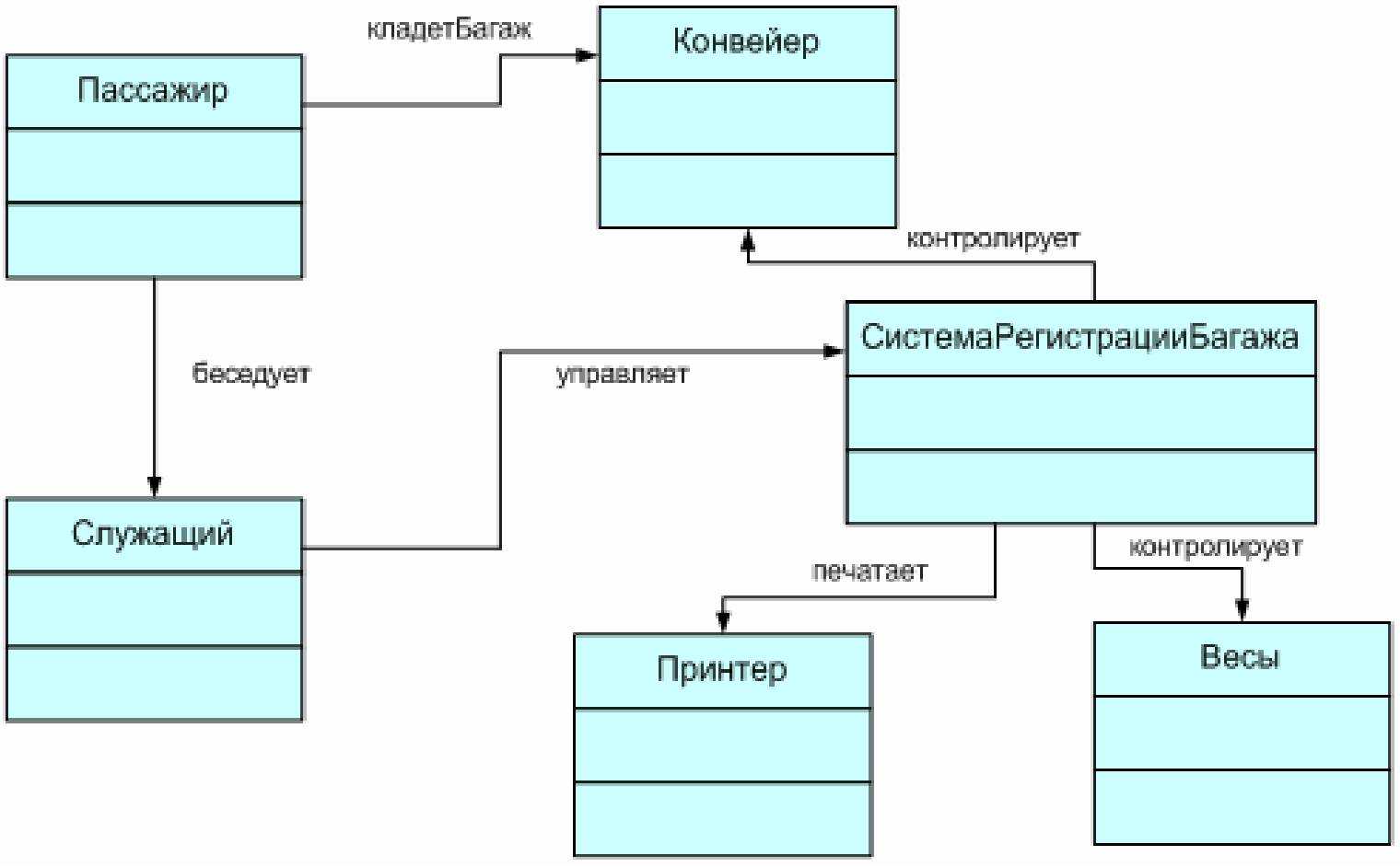 Примеры диаграмм классов solid